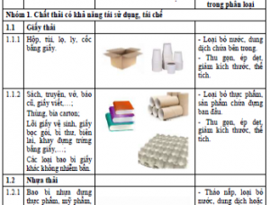 Bộ TN&MT ban hành hướng dẫn kỹ thuật về phân loại chất thải rắn sinh hoạt